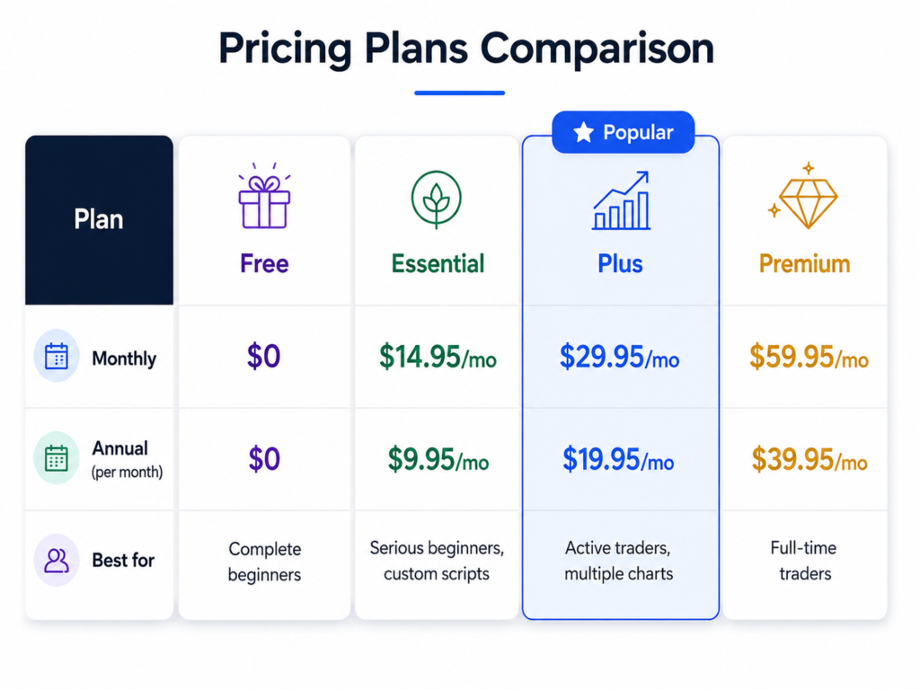 TradingView Pricing Free vs Paid — Which Plan Is Actually Worth It? tradingview pricing 2026