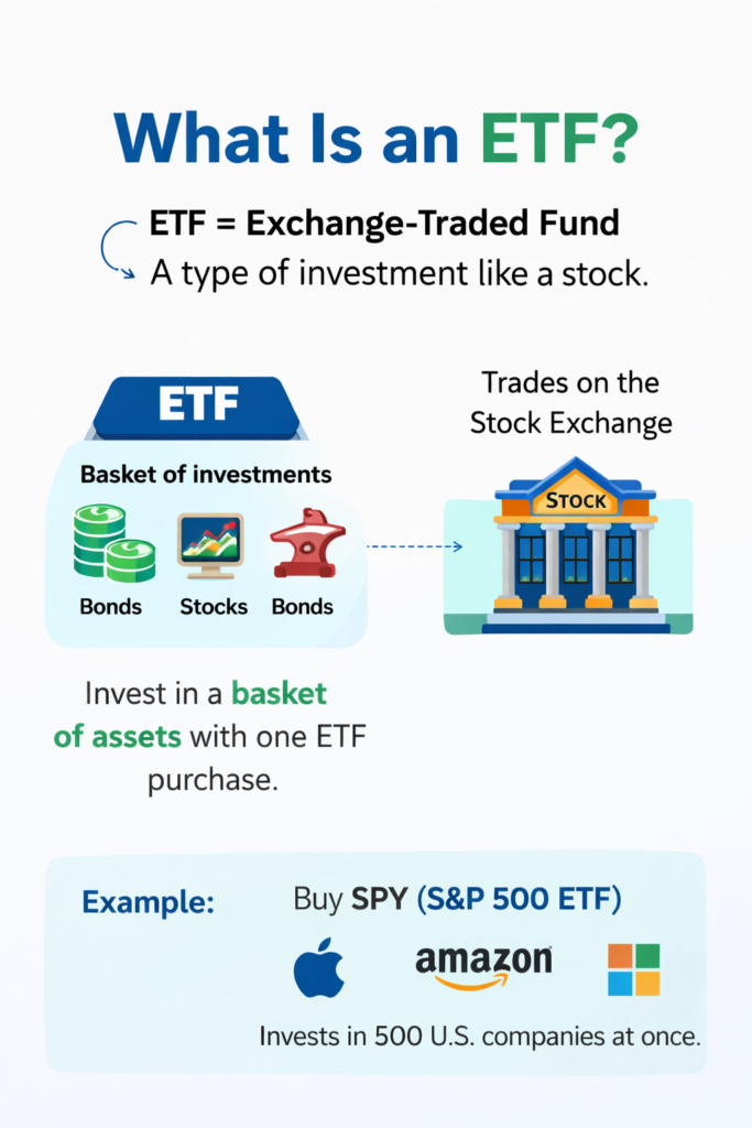 What Is an ETF? How Beginners Invest in the Market Without Picking Stocks what is an etf