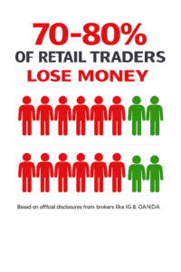 Trading Strategies That Actually Work in 2026: The Complete Playbook trading strategy retail traders lose money