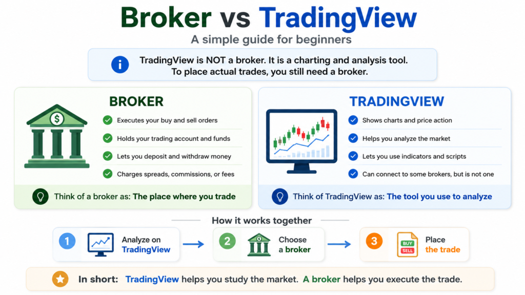 tradingview vs broker