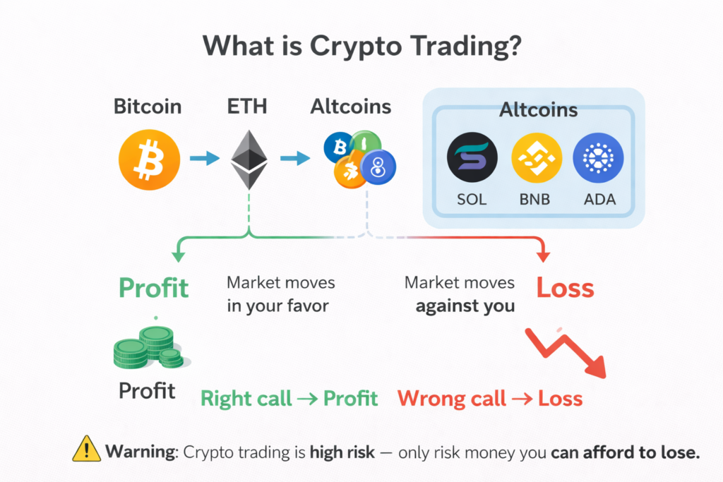 what is crypto trading simple explanation
