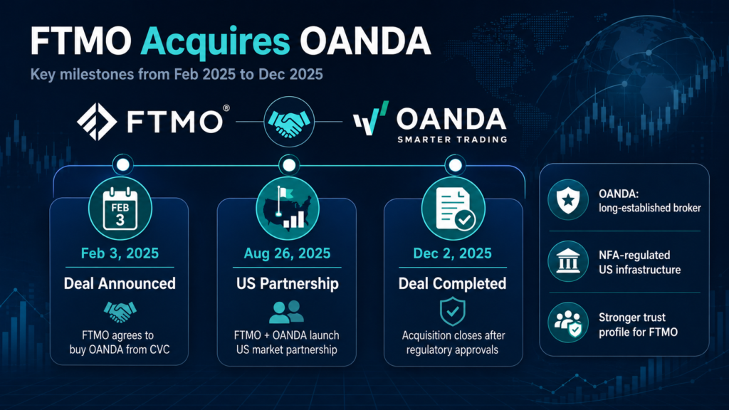 ftmo review timeline ftmo bought oanda