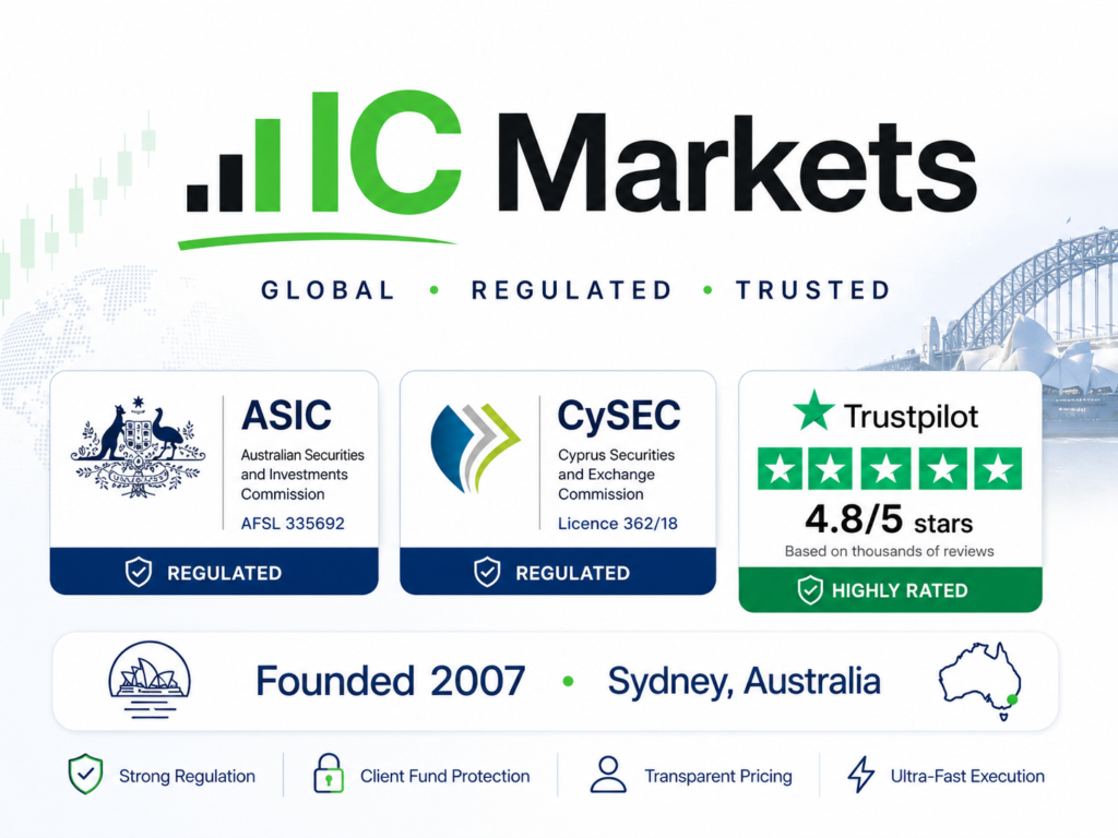 ic markets logo with asic cysec regulatory badges trustpilot 4.8 stars badge