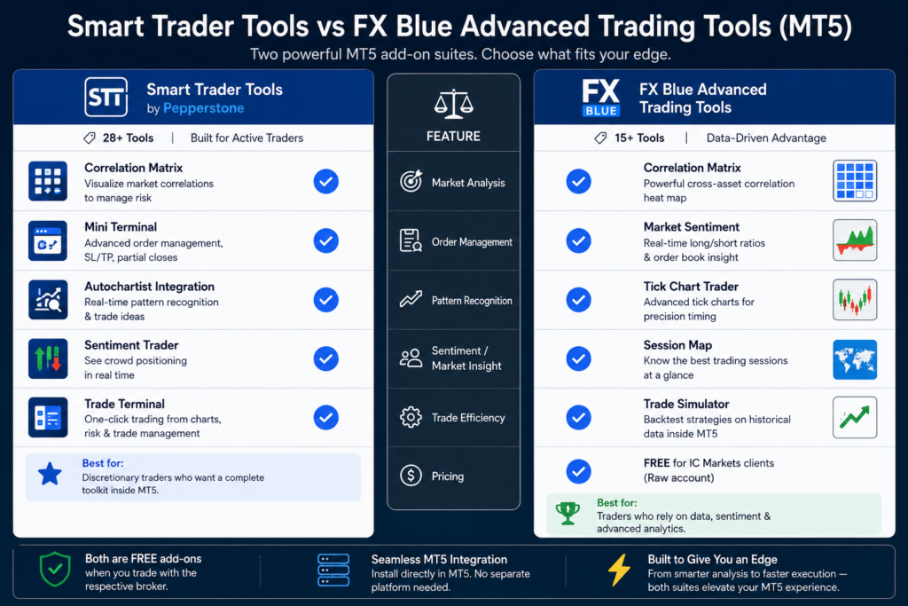 best broker for metatrader 5 a visual comparison of mt5 add on suites smart trader tools vs fx blue advanced trading tools