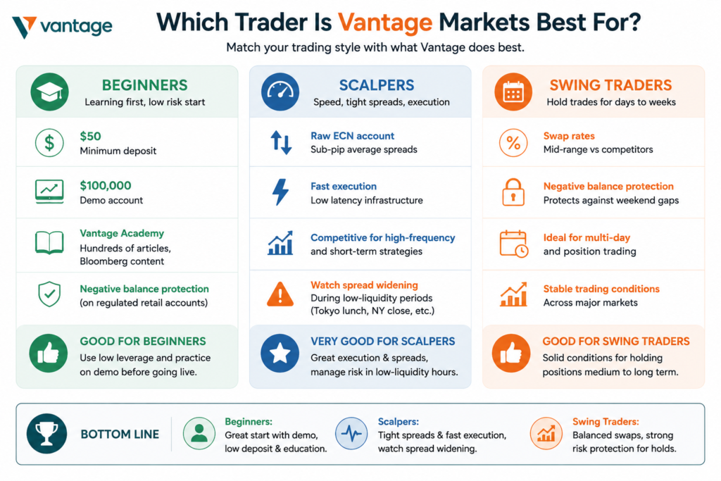 vantage markets review infographic which trader style suits vantage
